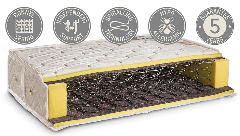Ecospring
